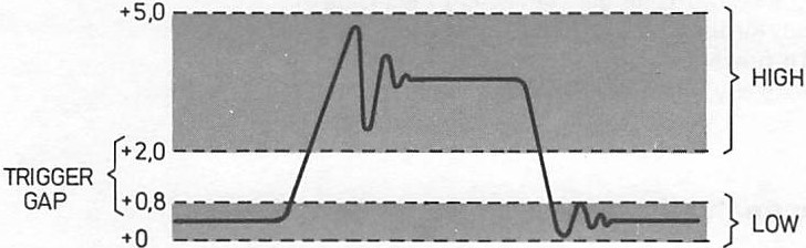 Understanding TTL Triggers in Oscilloscopes – Apex Waves