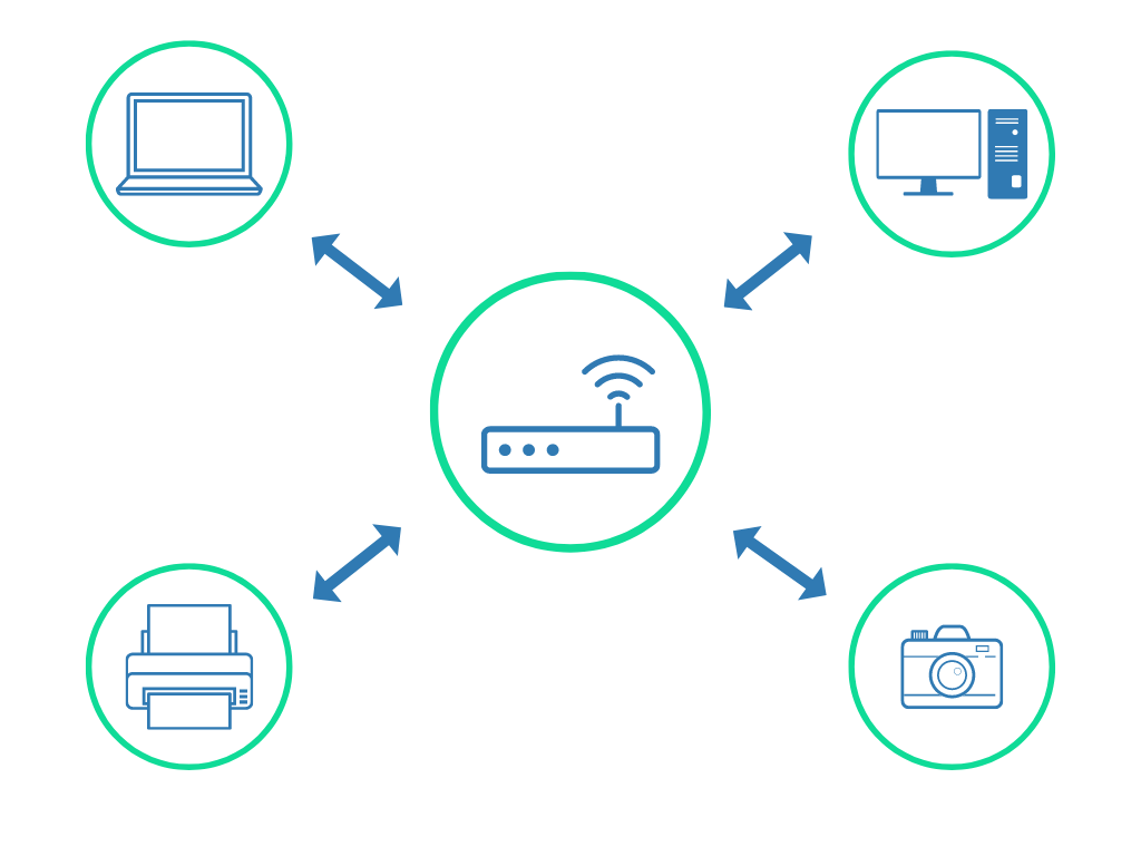 Wi-Fi infrastructure network graphic