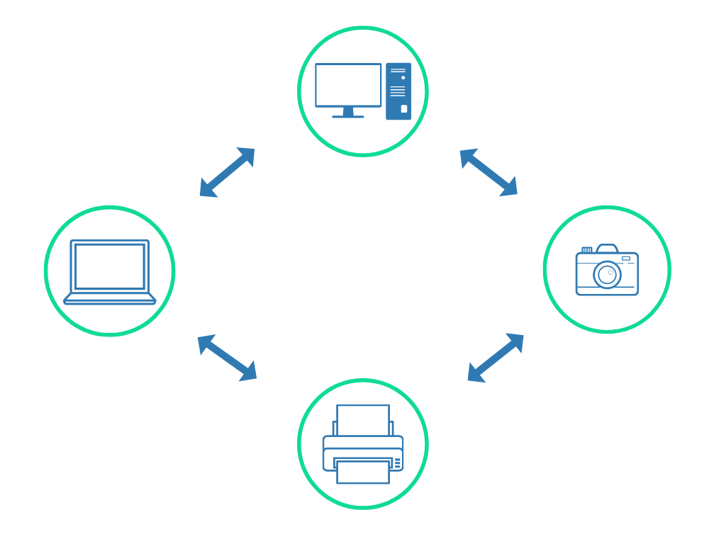 Wi-Fi ad hoc network graphic