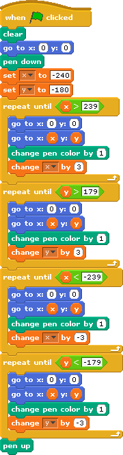 Example of the color coded Scratch programming language