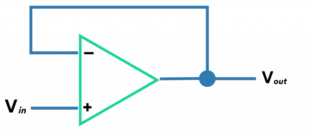 Schematic of negative feedback in an operational amplifier