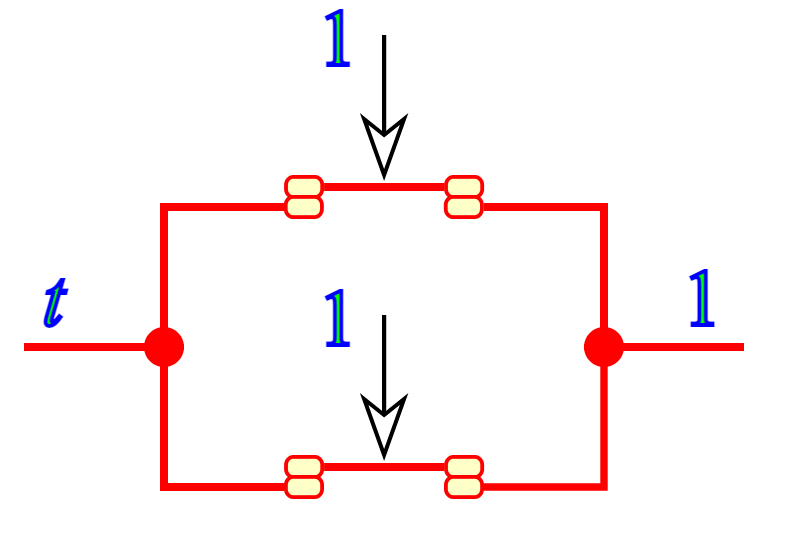 Diagram shoring the Boolean principle that 1 + 1 = 1