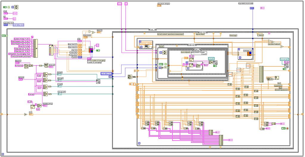 screenshot of LabVIEW block diagram, via Wikimedia commons