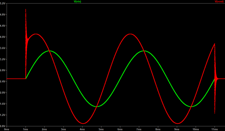 Bandwidth vs. Rise Time – Blog