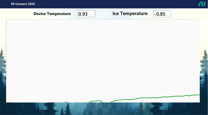 Screenshot of the screen showing the FieldDAQ modules measuring the temperatures of both the ice and the modules