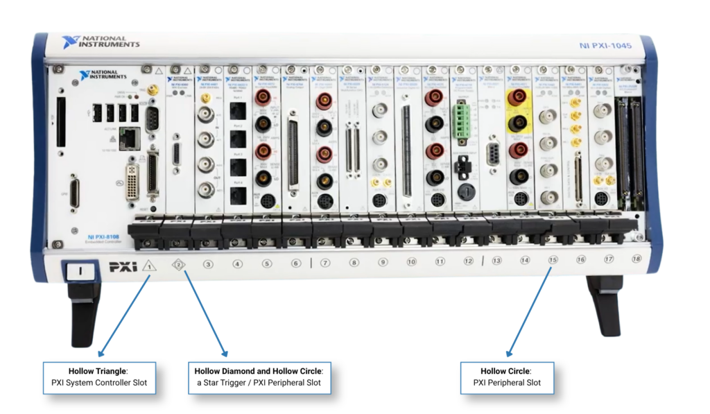 A PXI chassis with the slot symbols labeled