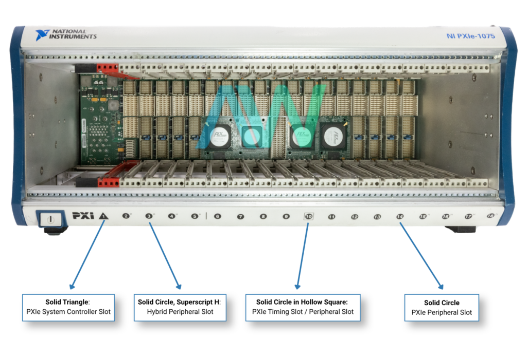 A PXIe chassis with the slot symbols labeled