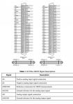 PXIe-7857R National Instruments PXI Multifunction Reconfigurable I/O Module  | Apex Waves - Wiring D