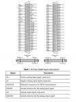 PXIe-7858 National Instruments PXI Multifunction Reconfigurable I/O Module | Apex Waves - Wiring Dia