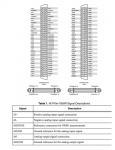 PXIe-7858R National Instruments PXI Multifunction Reconfigurable I/O Module  | Apex Waves - Wiring D