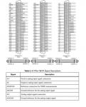 PXIe-7867 National Instruments PXI Multifunction Reconfigurable I/O Module | Apex Waves - Wiring Dia