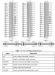 PXIe-7867R National Instruments PXI Multifunction Reconfigurable I/O Module  | Apex Waves - Wiring D