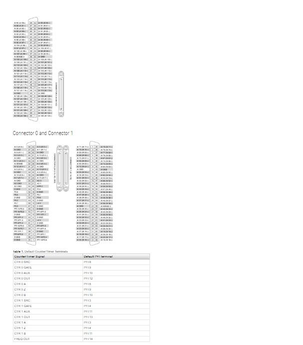 PXIe-6365 National Instruments PXI Multifunction I/O Module | Apex Waves - Wiring Diagram Image