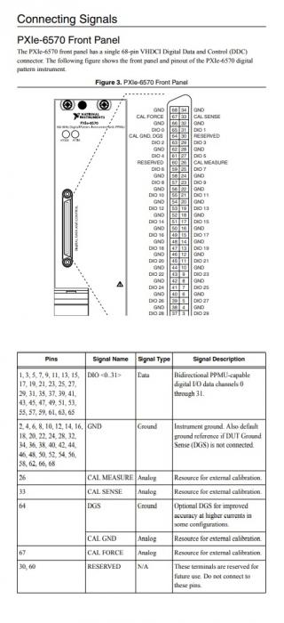 PXIe-6570 National Instruments PXI Digital Pattern Instrument | Apex Waves - Wiring Diagram Image