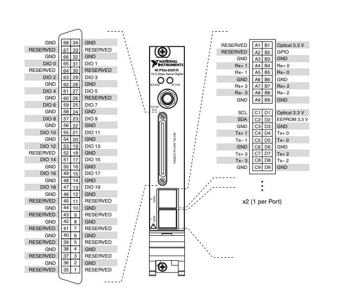 PXIe-6591 National Instruments PXI High-Speed Serial Instrument | Apex Waves - Wiring Diagram Image