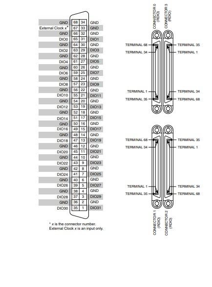 PXIe-7821 National Instruments PXI Digital Reconfigurable I/O Module | Apex Waves - Wiring Diagram I