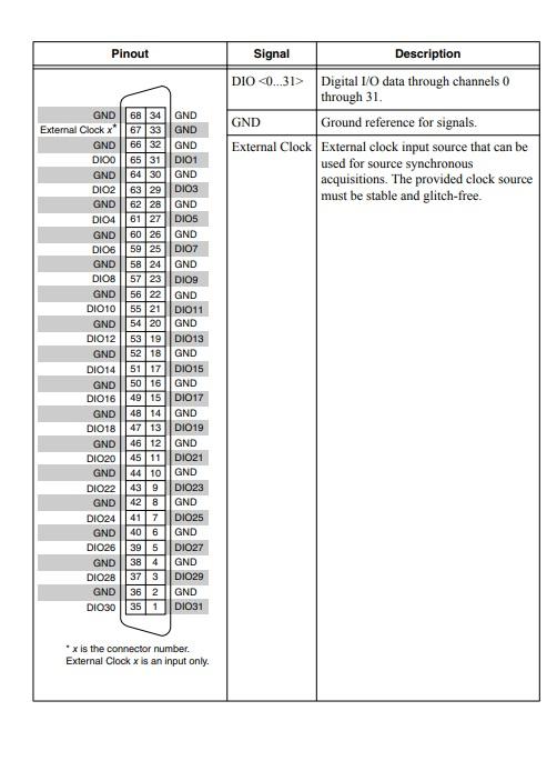 PXIe-7822 National Instruments PXI Digital Reconfigurable I/O Module | Apex Waves - Wiring Diagram I