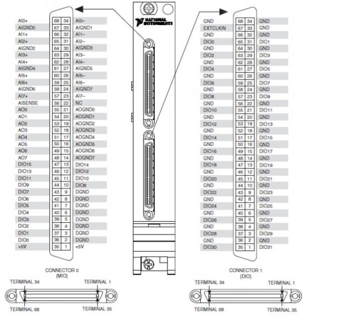 PXIe-7847 National Instruments PXI Multifunction Reconfigurable I/O Module | Apex Waves - Wiring Dia