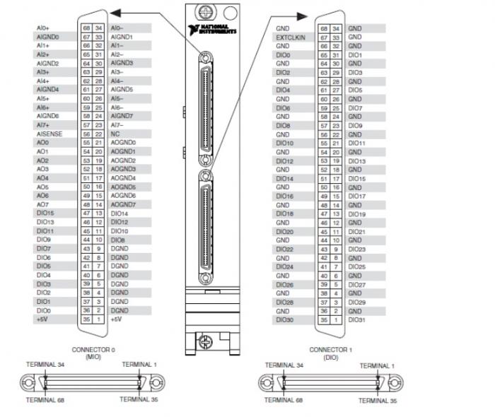 PXIe-7847R National Instruments PXI Multifunction Reconfigurable I/O Module | Apex Waves - Wiring Di