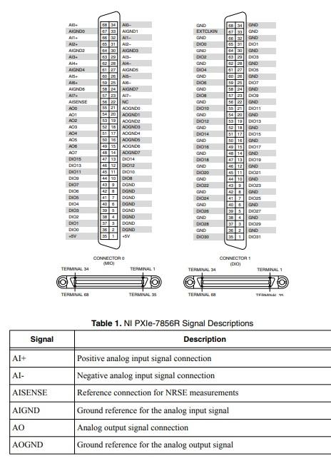 PXIe-7856 National Instruments PXI Multifunction Reconfigurable I/O Module | Apex Waves - Wiring Dia