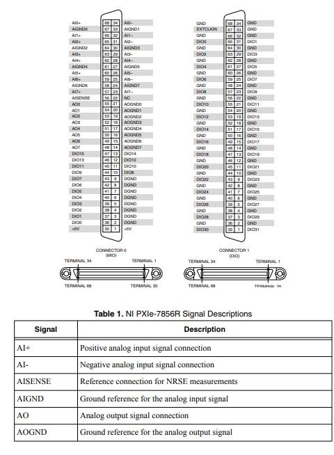 PXIe-7856R National Instruments PXI Multifunction Reconfigurable I/O Module | Apex Waves - Wiring Di