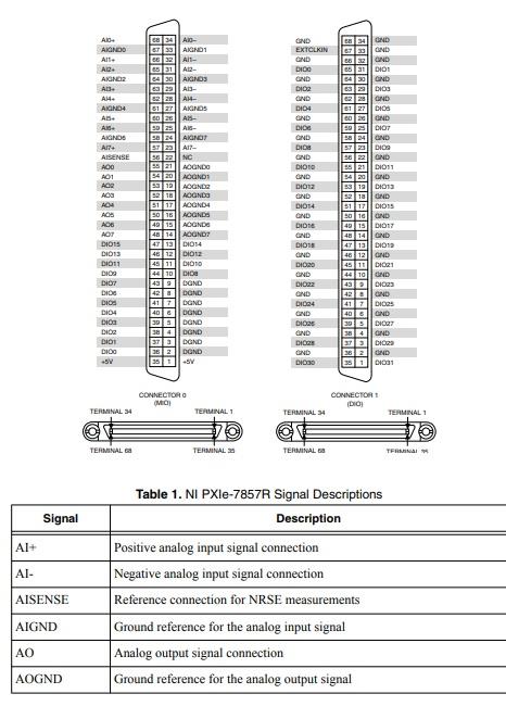 PXIe-7857R National Instruments PXI Multifunction Reconfigurable I/O Module  | Apex Waves - Wiring D