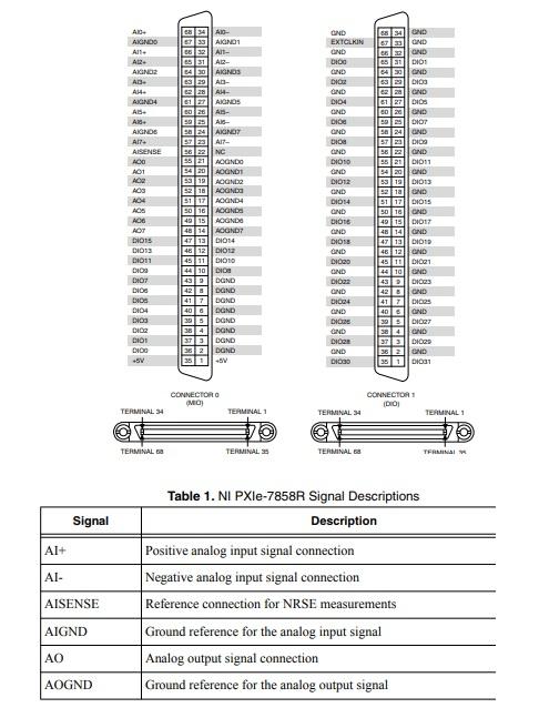 PXIe-7858 National Instruments PXI Multifunction Reconfigurable I/O Module | Apex Waves - Wiring Dia