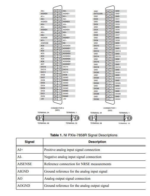 PXIe-7858R National Instruments PXI Multifunction Reconfigurable I/O Module  | Apex Waves - Wiring D