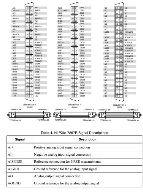 PXIe-7867R National Instruments PXI Multifunction Reconfigurable I/O Module  | Apex Waves - Wiring D