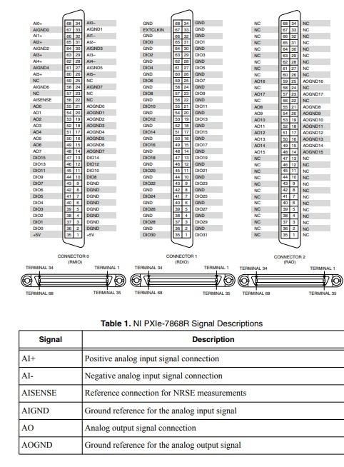 PXIe-7868 National Instruments PXI Multifunction Reconfigurable I/O Module | Apex Waves - Wiring Dia