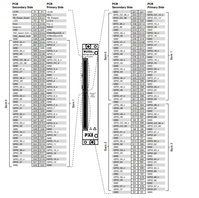 PXIe-7971 National Instruments PXI FPGA Module for FlexRIO | Apex Waves - Wiring Diagram Image