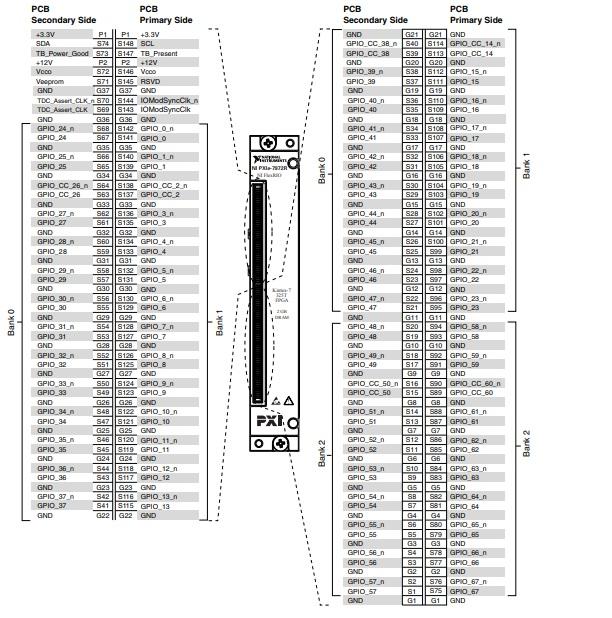 PXIe-7972 National Instruments PXI FPGA Module for FlexRIO | Apex Waves - Wiring Diagram Image