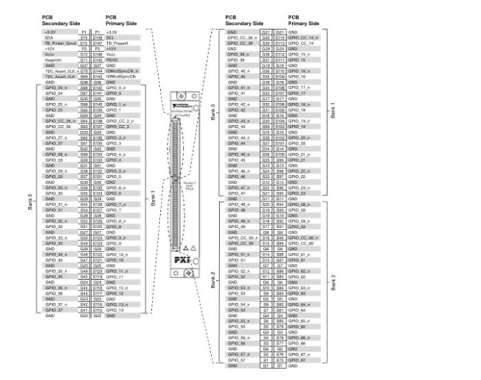 PXIe-7976 National Instruments PXI FPGA Module for FlexRIO | Apex Waves - Wiring Diagram Image