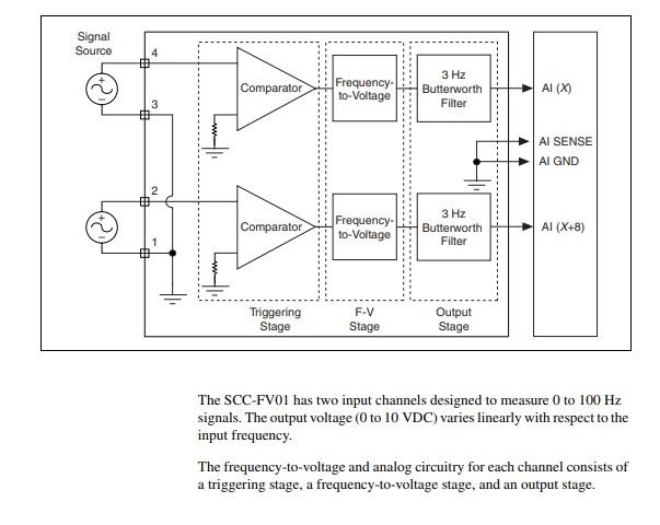 SCC-FV01 National Instruments Frequency-to-Voltage Module | Apex Waves - Wiring Diagram Image