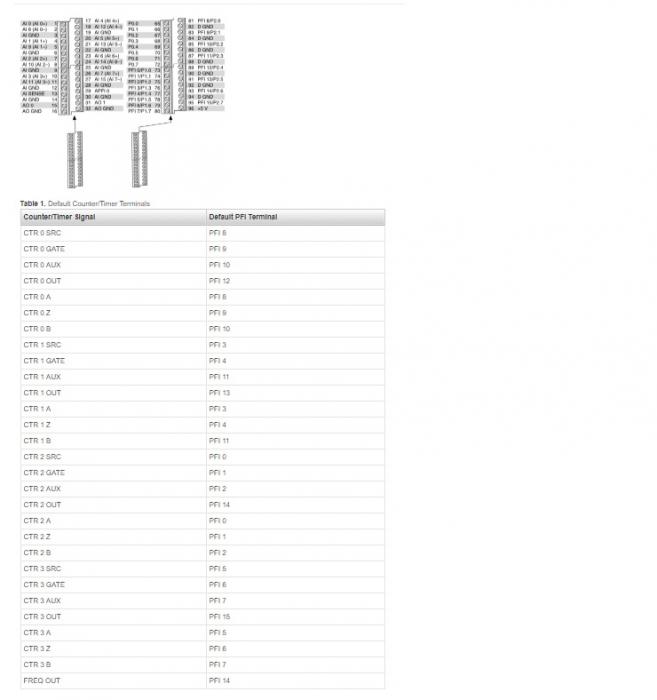 USB-6351 National Instruments Multifunction I/O Device | Apex Waves - Wiring Diagram Image